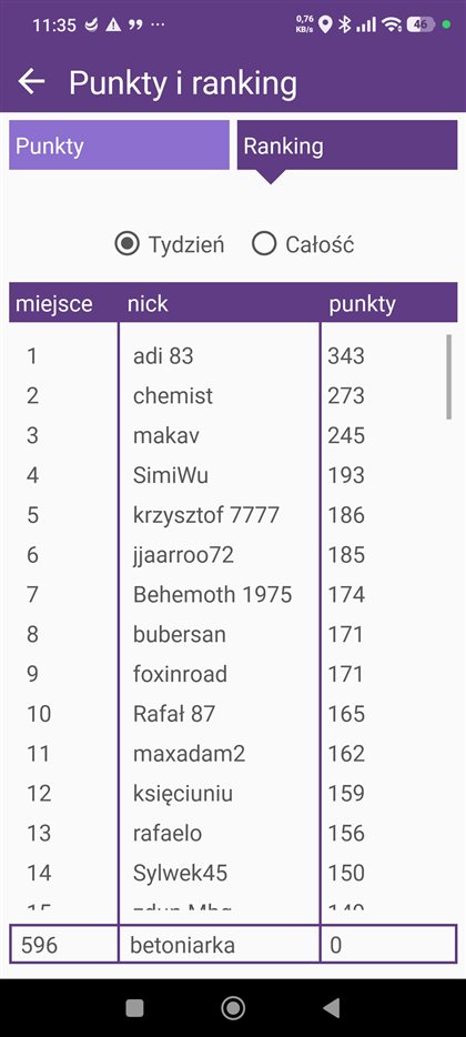 Ranking punktów w aplikacji Nawigacja Play